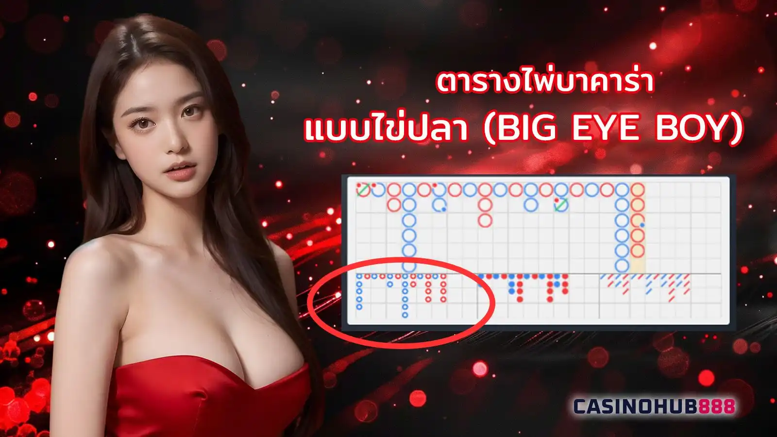 big-eye-boy ตารางไพ่บาคาร่าแบบไข่ปลา (Big Eye Boy)