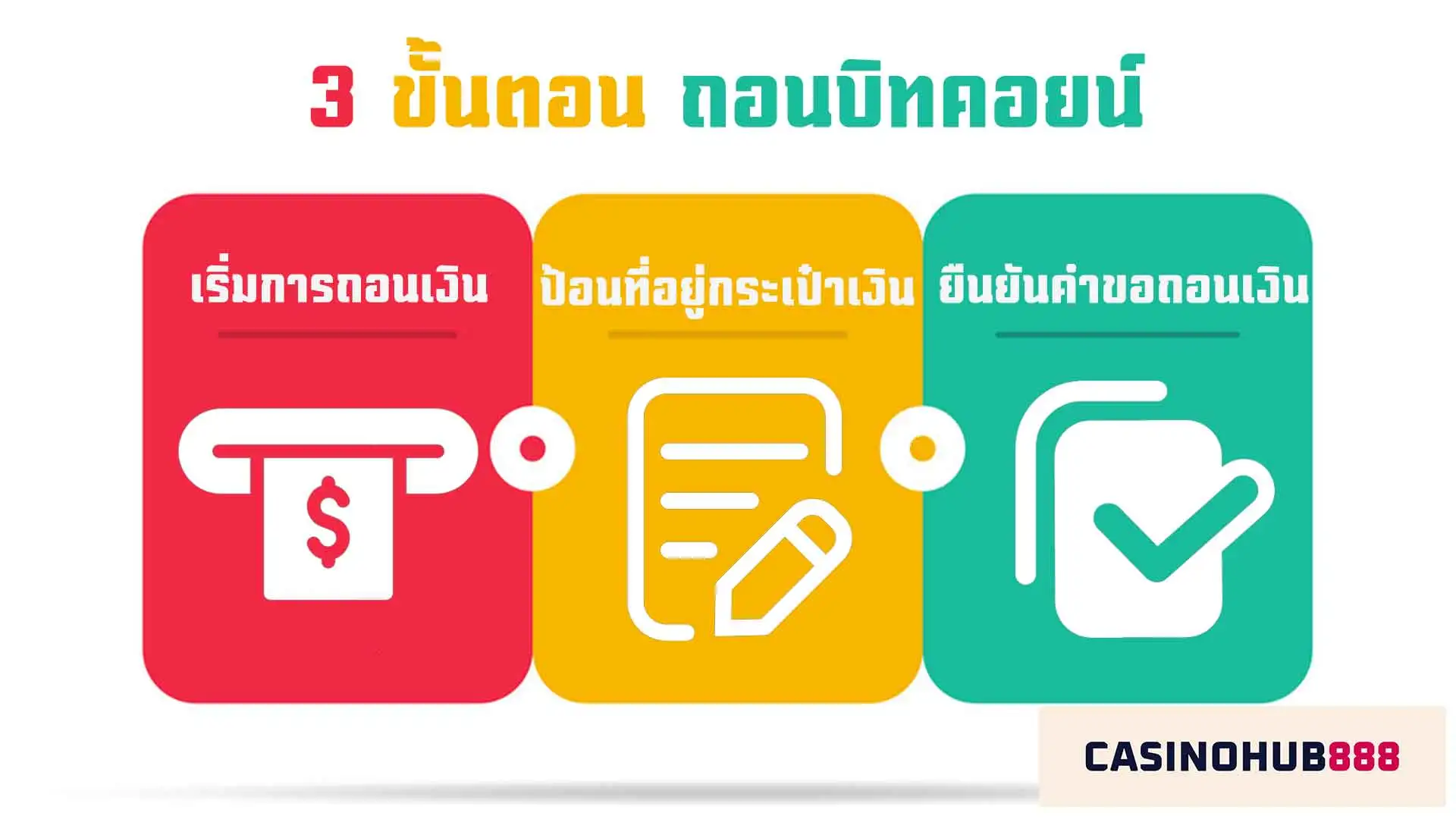 3 Steps to Withdraw Bitcoin 3 ขั้นตอนง่ายๆ ในการถอนบิทคอยน์