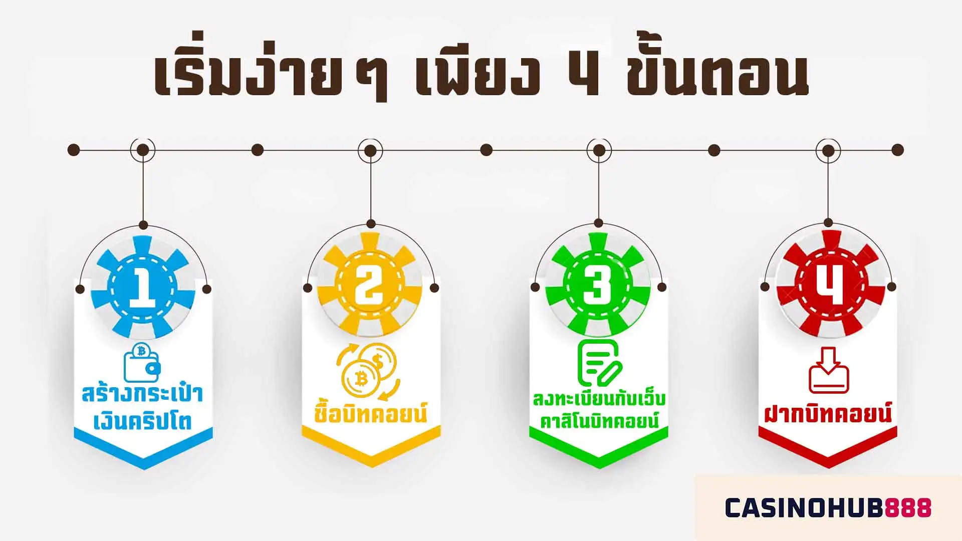 4 Steps to Using Bitcoin ขั้นตอนง่ายๆ ในการใช้บิทคอยน์