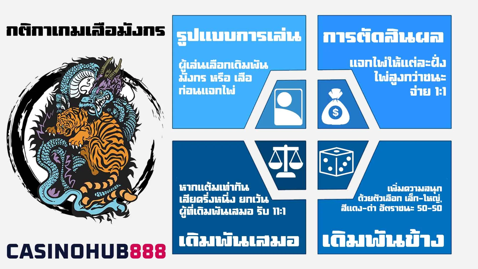 _Dragon-Tiger-Rules (1) กติกาเกมเสือมังกร