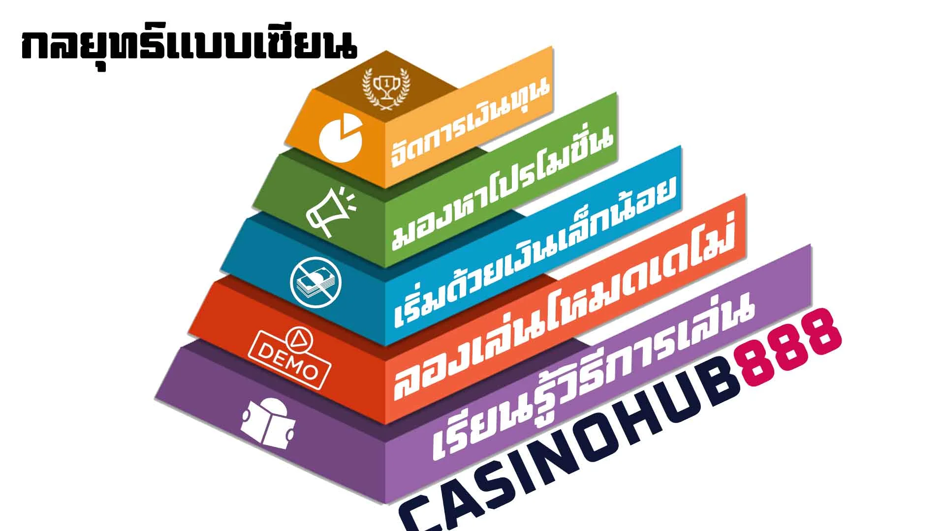 Expert-strategy กลยุทธ์การเล่นป๊อกเด้ง