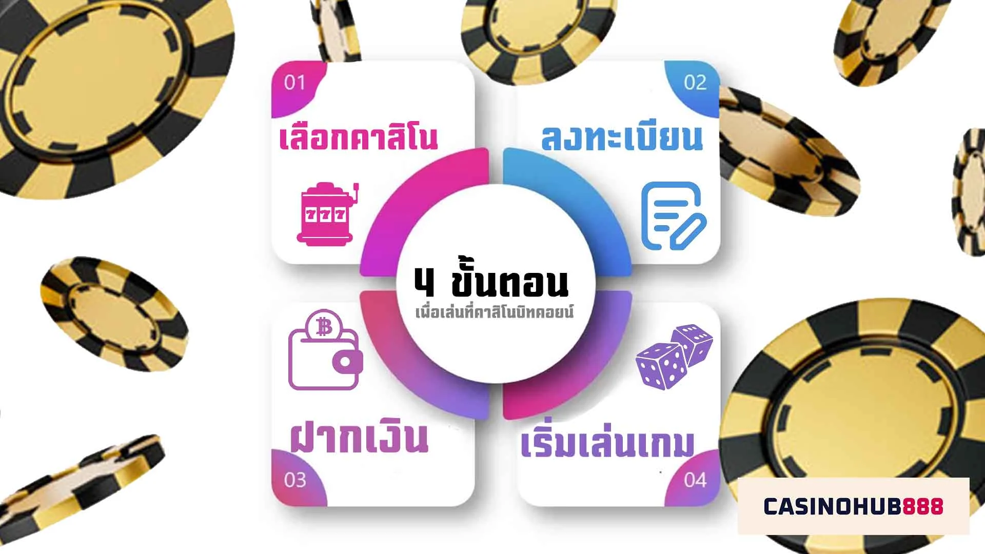 Steps for Playing ขั้นตอนต่างสำหรับการเล่นคาสิโนโดยใช้บิทคอยน์