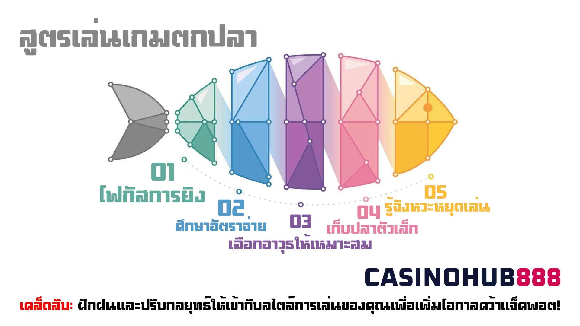 Tips-Fishing-Games สูตรเล่นเกมตกปลาให้ชนะแจ็คพอต
