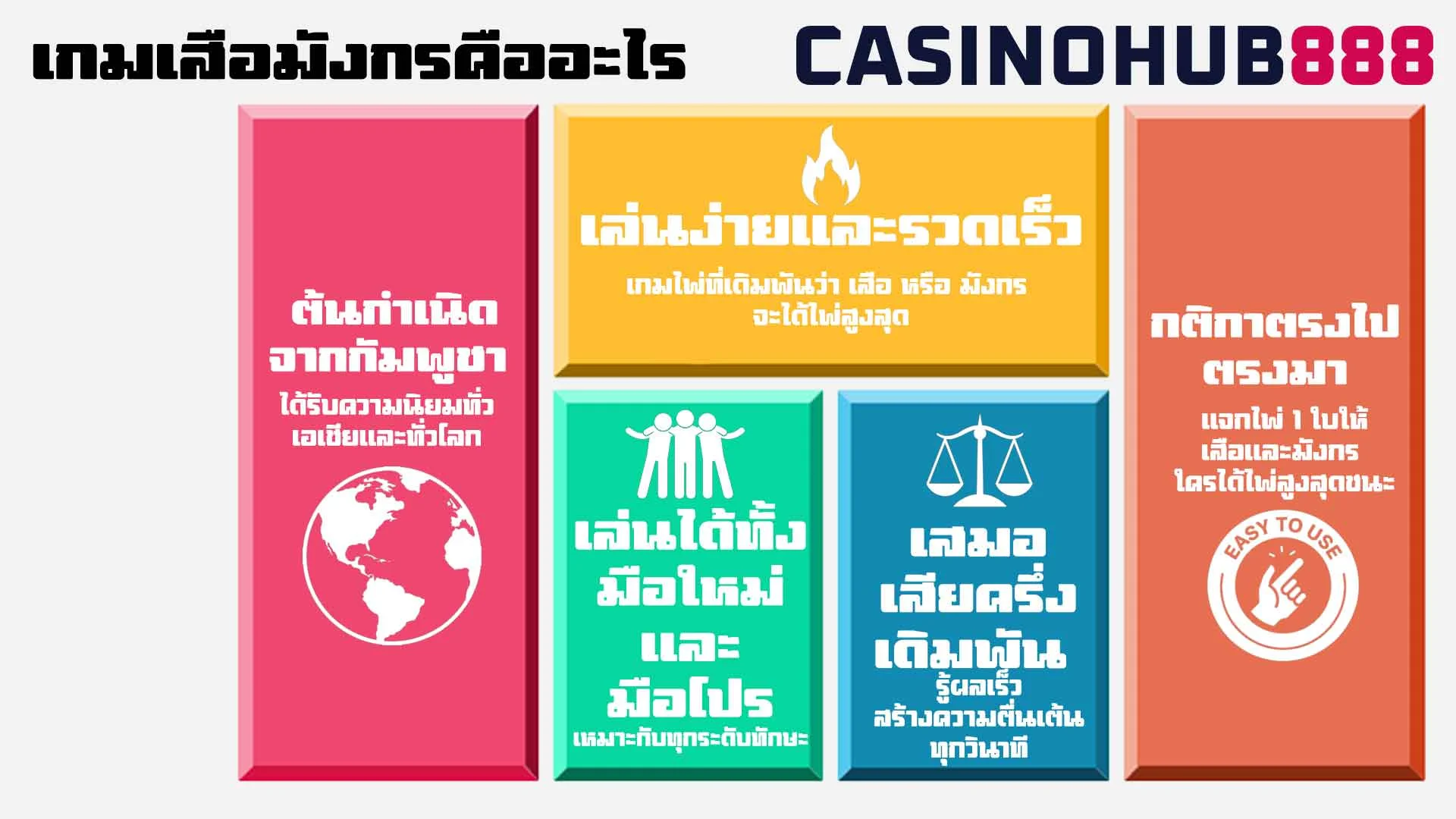 _What-Dragon-Tiger เกมเสือมังกรคืออะไร