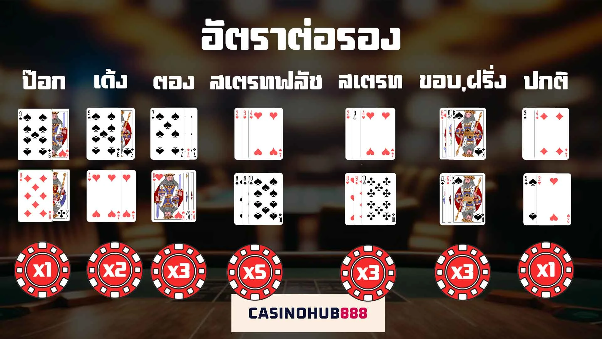 bet-rate อัตราการต่อรองป๊อกเด้ง