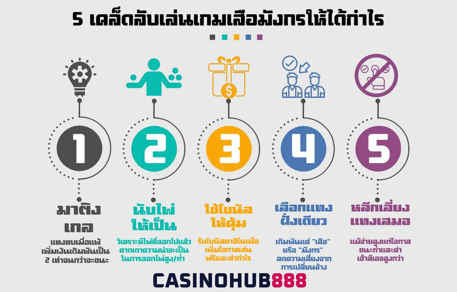 dragon-tiger–Tips สูตรเสือมังกร