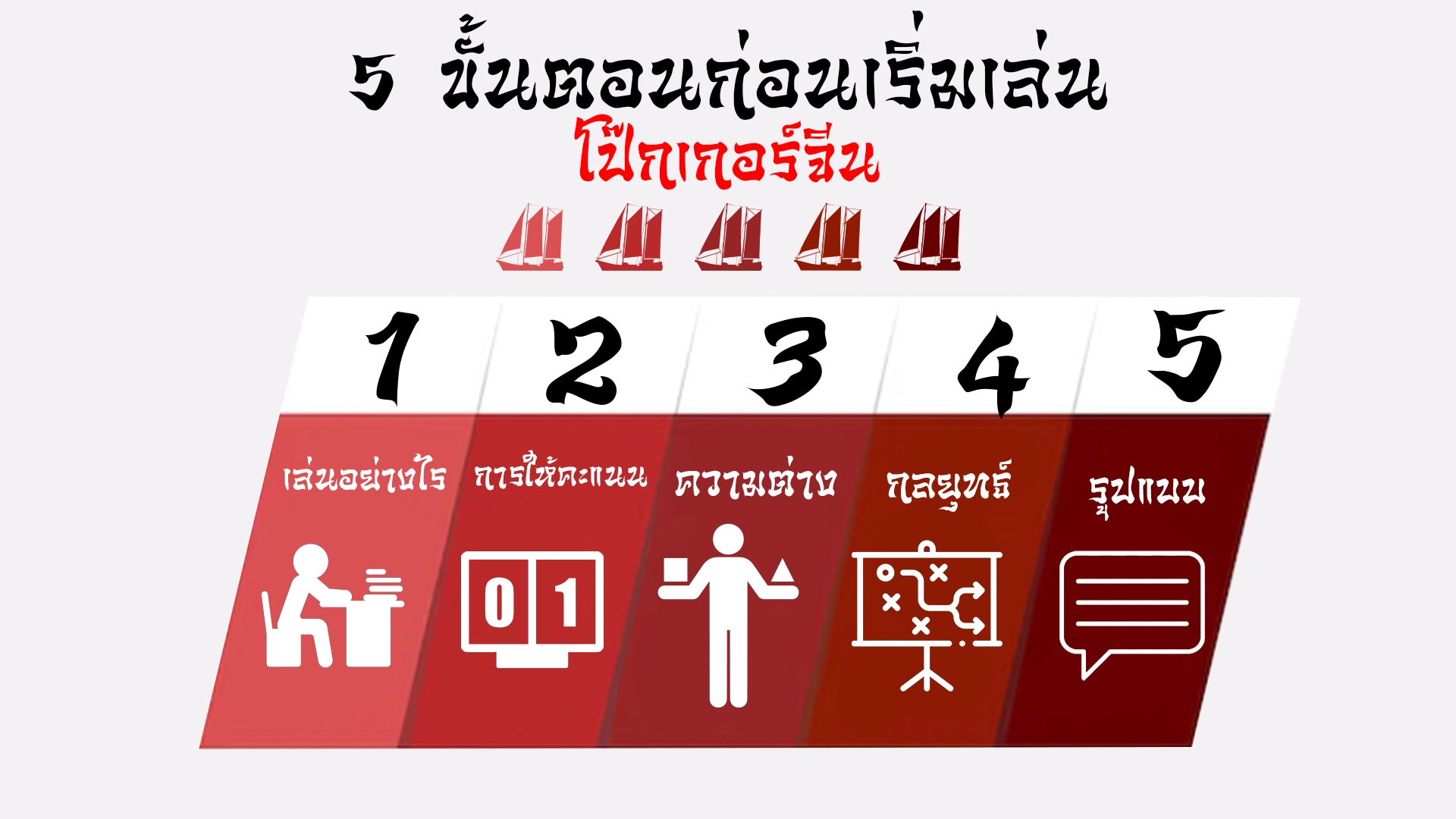 5 step to play วิธีเล่นโป๊กเกอร์จีน