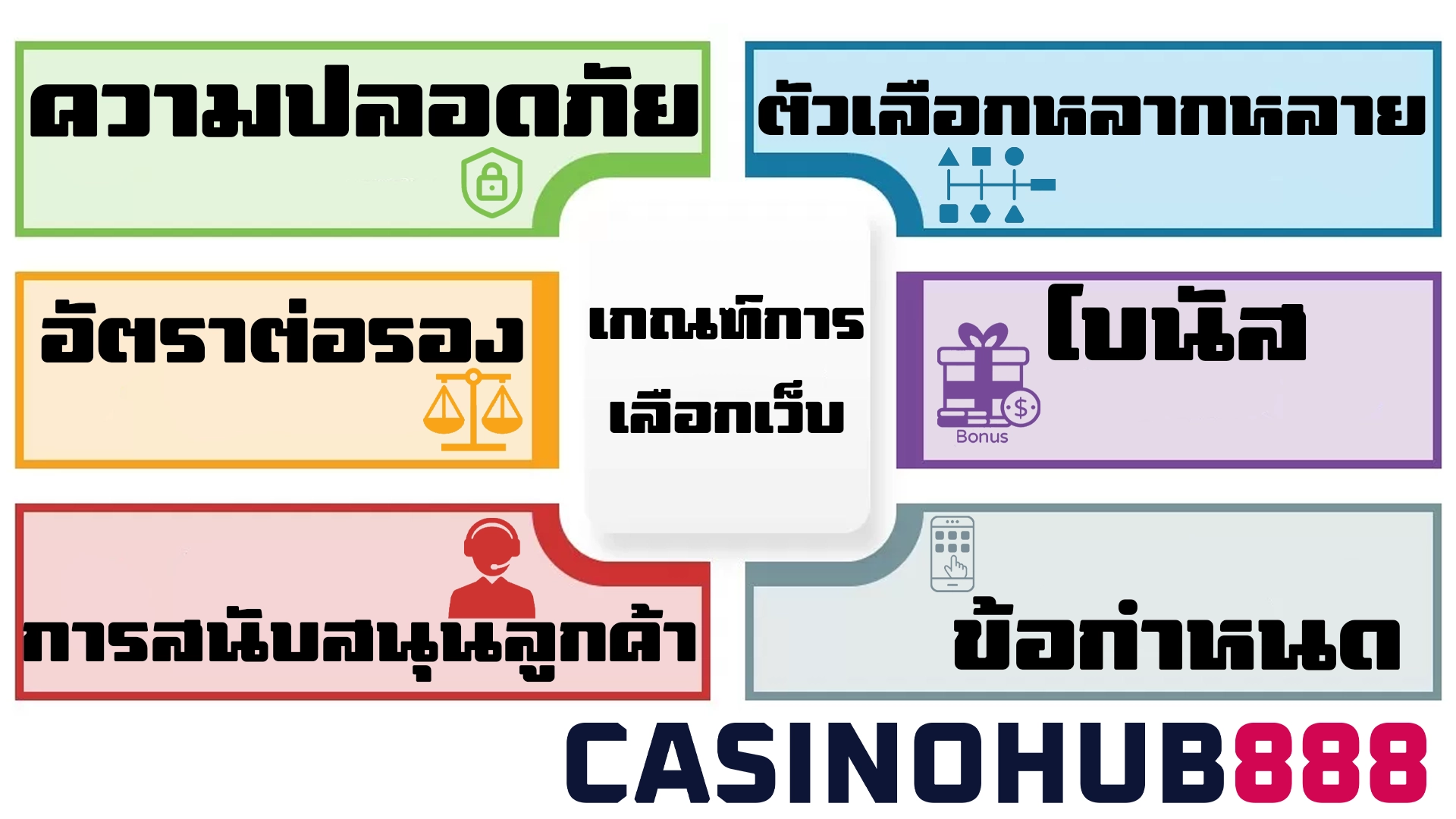 Choosing a Website วิธีเลือกเว็บแทงมวย