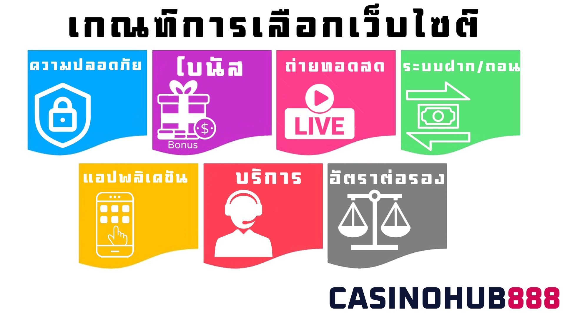 Choosing a Website วิธีเลือกเว็บไก่ชนออนไลน์