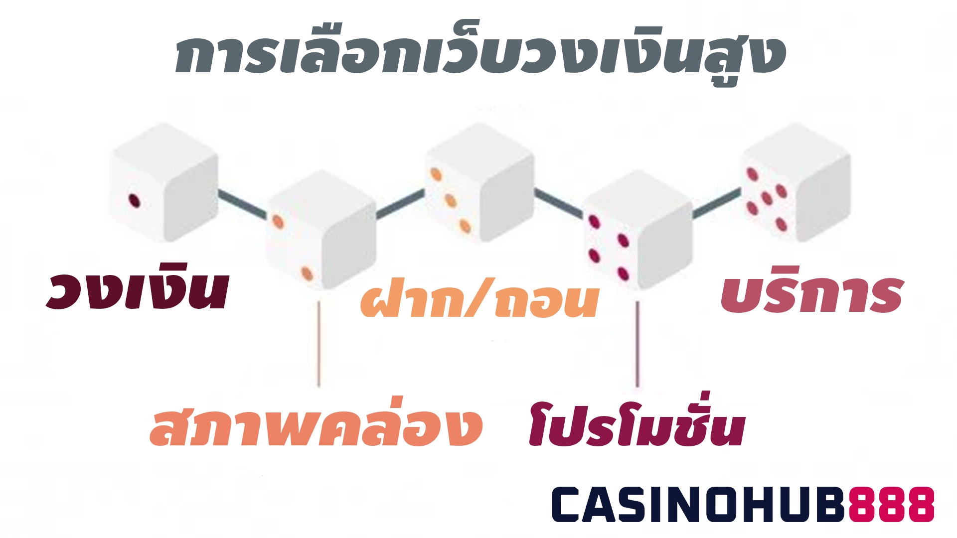 chosing hing bet copy การเลือกเว็บเดิมพันเกมลูกเต๋า