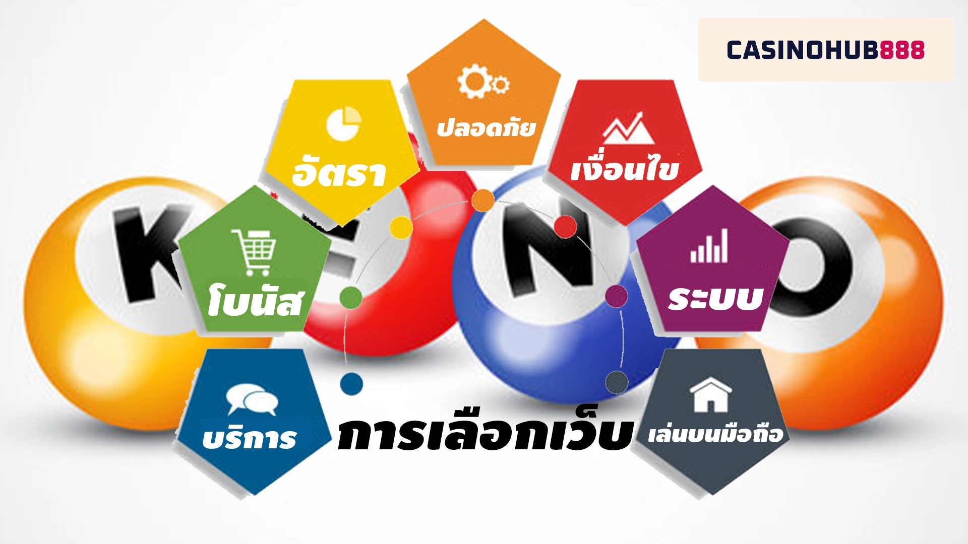 chosing web copy วิธีเลือกเว็บไซต์สำหรับเล่นคีโนออนไลน์