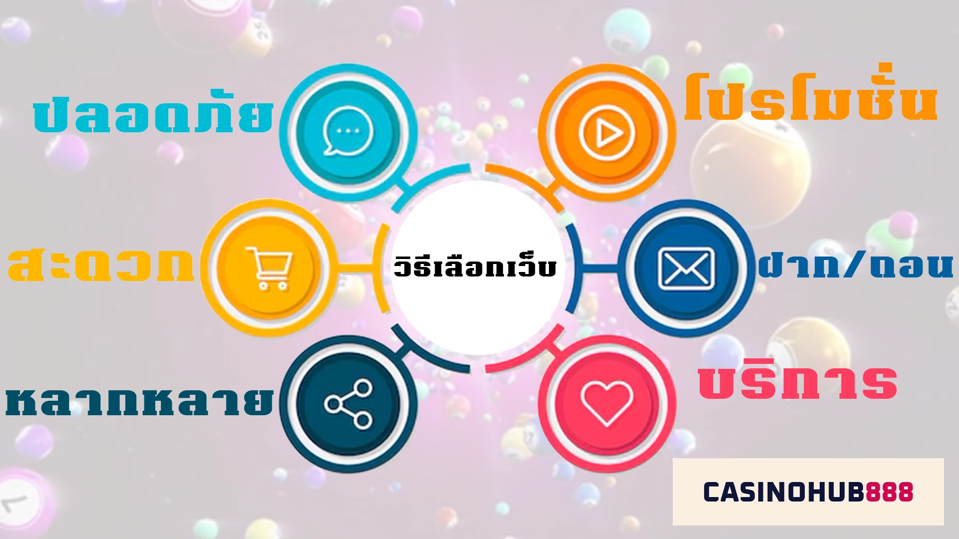 chosing วิธีเลือกเว็บแทงหวยออนไลน์