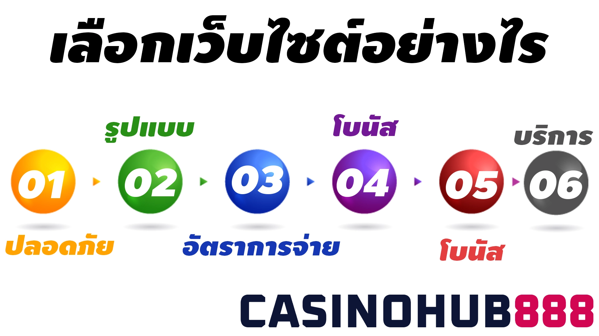 chosingweb จะเลือกเว็บไซต์เล่นบิงโกออนไลน์อย่างไรดี