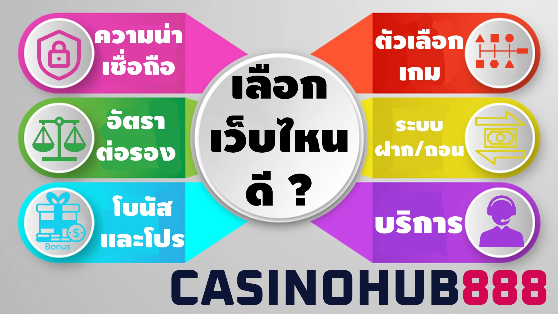 how to chosen web copy เลือกเว็บแทงอีสปอร์ต
