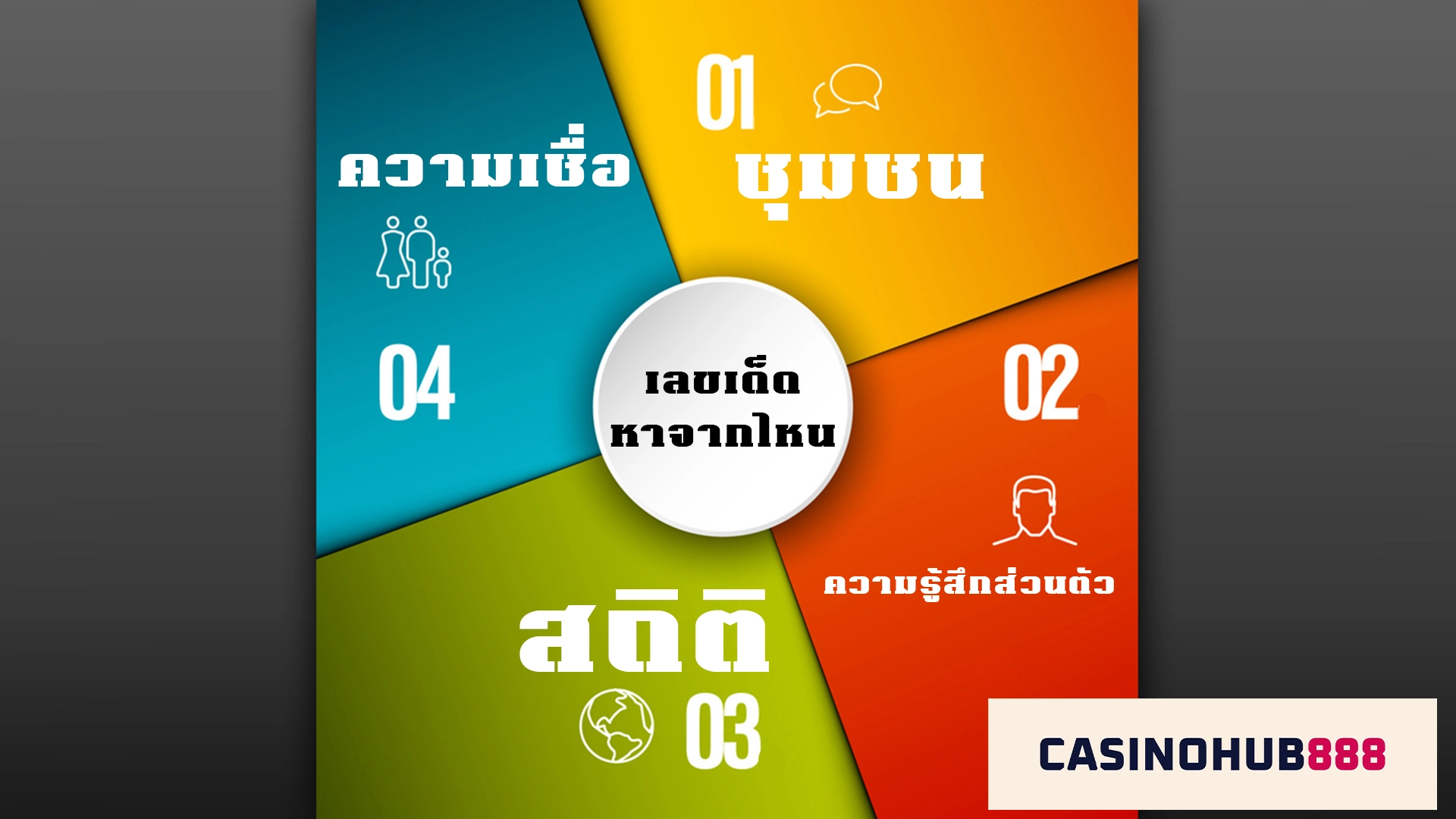 how to pick number เลขเด็ดหาจากไหน