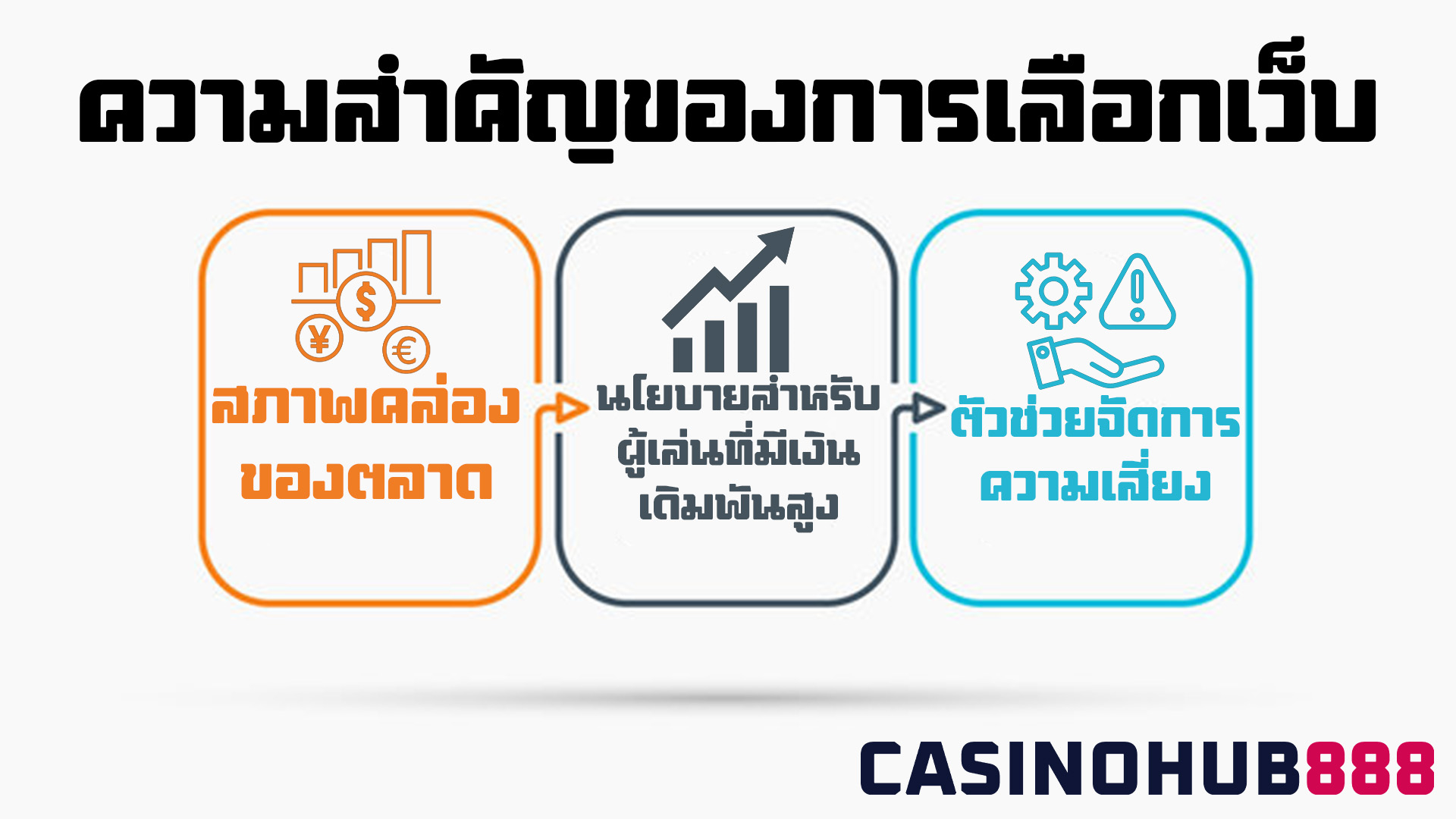 importance ot choosing a website เลือกเว็บแทงบอลออนไลน์