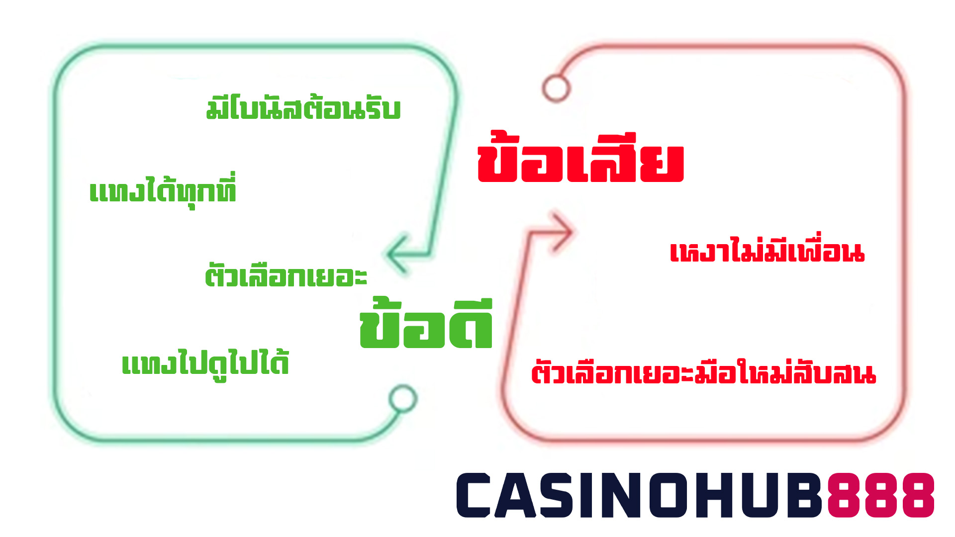 pros and cons ข้อดีแทงบอลออนไลน์