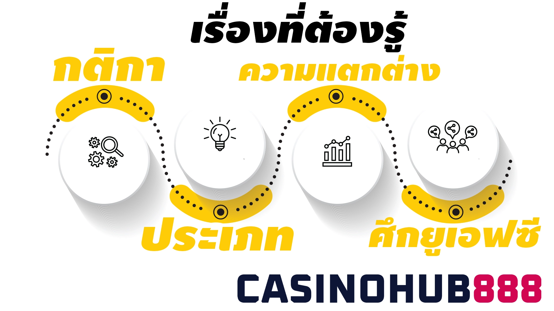 thing to know แทง ufc ยังไง